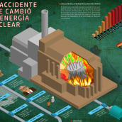 Mi Proyecto del curso: Chernóbil. El accidente que cambió la energía nuclear. Un projet de Design  de Javier Prieto Martín - 03.09.2018