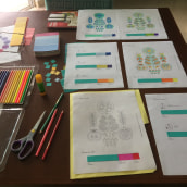 Telar Colgante como mi Proyecto del curso: Teoría del color para proyectos textiles. Artesanato projeto de Dariana Castellanos Pelegrin - 02.05.2019