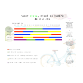 Hacer dieta, nivel de hambre de 0 a 100. Projekt z dziedziny Infografika użytkownika Mar Morales - 08.07.2019
