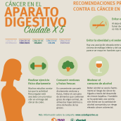 Infografía sobre cáncer en el Aparato Digestivo. Un proyecto de Diseño gráfico e Infografía de Alba Seoane - 02.06.2019
