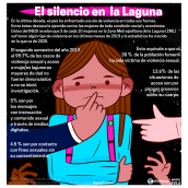 El silencio en La Laguna . Un proyecto de Infografía e Ilustración digital de Andrés Ávila - 08.03.2020