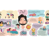 infografías para público infantil y juvenil: DALI. Projekt z dziedziny Projektowanie informacji, Infografika, Ilustracje dla dzieci i Komunikacja użytkownika Andrea Nogales - 15.10.2021