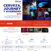Cerveza, journey y diversidad. Marketing project by Gabriela Sialer - 12.23.2021