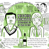 Richie Benaud Scribituary. Een project van Traditionele illustratie,  Infographics y  Tekening van Scriberia - 18.04.2015
