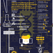 Infografía de Biotecnología en Movimiento. Un proyecto de Diseño gráfico, Infografía y Diseño de carteles de Yorch Hernandez - 28.07.2022