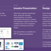 Square Investor Presentation, Q2 2016. Presentation Design project by Zach Grosser - 11.16.2022