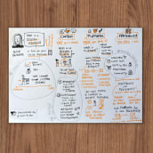 Final project: Sketchnoting – Communicate with Visual Notes. Traditional illustration, Creativit, Drawing, Communication, Management, Productivit, and Business project by Eva-Lotta Lamm - 11.10.2022