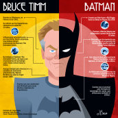 Bruce Timm: El Batman de Nuestra Generación. Graphic Design, Information Design, Infographics, Digital Illustration, and Communication project by Jorge Baeza - 01.01.2023