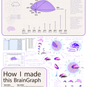 THE BRAIN GRAPH Creative Data Visualization for Narrative Designs. Un projet de Design graphique, Architecture de l'information, Design de l'information, Design d'interaction et Infographie de Alessia Lorenzi - 17.02.2023