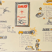 My project for course: Sketchnoting: Communicate with Visual Notes. Traditional illustration, Creativit, Drawing, Communication, Management, Productivit, and Business project by Nadia Ohlin - 09.08.2023