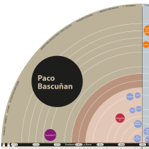 Paco Bascuñan: un recorrido por su trabajo. Un proyecto de Infografía de imbopla - 13.02.2018