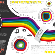 Mi Proyecto del curso: Infografía creativa: entre arte y periodismo. Un proyecto de Diseño gráfico, Diseño de la información e Infografía de He Jo - 20.04.2020