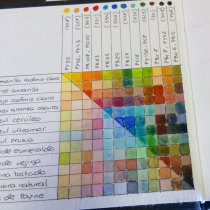 Mi Proyecto del curso: Cuaderno botánico en acuarela. Artes plásticas projeto de Maria - 02.08.2020