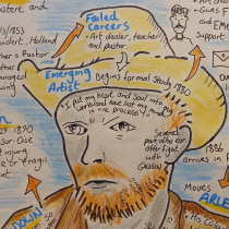 My project in Sketchnoting 101: VAN GOGH. Illustration, Creative Consulting, Lettering, Creativit, Drawing, Portfolio Development, Communication, H, and Lettering project by philsmith.french - 10.23.2021