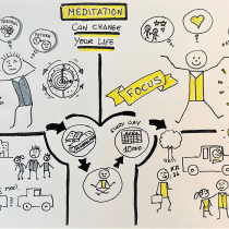 Mi Proyecto del curso: Visual thinking: Meditation can change your life. Creative Consulting, Design Management, Marketing, Creativit, Drawing, Communication, and Presentation Design project by Toni - 05.05.2022