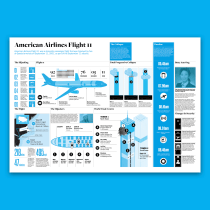 American Airlines Flight 11. Un progetto di Graphic design, Architettura dell'informazione, Design dell’informazione, Design interattivo e Infografica di Jamie Clark - 14.08.2022