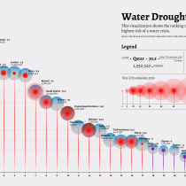 Data Visualization of the 24 countries with the highest risk of Water Drought in 2021. Information Architecture, Information Design, Interactive Design & Infographics project by bernis - 08.30.2022