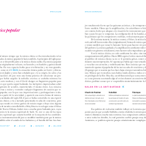 Mi proyecto del curso: Microtipografía: fundamentos de composición tipográfica. Design, Editorial Design, Graphic Design, T, and pograph project by Ignacio Colussi - 11.28.2022