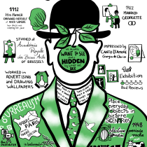 Mi proyecto del curso: Sketchnoting: René Magritte. Traditional illustration, Creative Consulting, Lettering, Creativit, Drawing, Portfolio Development, Communication, H, and Lettering project by Ixone de Prado - 12.25.2022