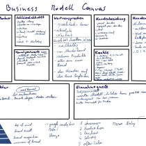 Mein Abschlussprojekt für den Kurs: Business Model Canvas: Plane dein Unternehmen. Consultoria criativa, Gestão de design, Marketing, e Business projeto de Jasmin Wörndle - 27.12.2022