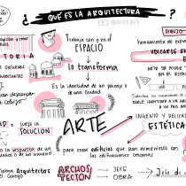 Mi proyecto del curso: Sketchnoting: comunícate con notas visuales. Traditional illustration, Creativit, Drawing, Communication, Management, Productivit, and Business project by Paula Figueroa - 02.09.2023