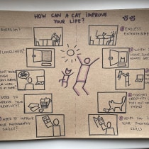 My project for course: How Can a Cat Improve Your Life. Creative Consulting, Design Management, Marketing, Creativit, Drawing, Communication, and Presentation Design project by karel.eding - 02.16.2023