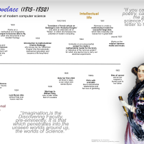 Ada Lovelace (1815-1852); Brilliant pioneer of modern computer science. Un proyecto de Diseño de la información, Infografía y Comunicación de Ilse Oosterlaken - 06.10.2023
