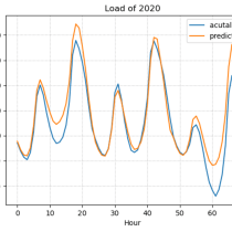 Mi proyecto del curso: Prediccion de demanda electrica. Programming, and Artificial Intelligence project by ricardo.calloquispe - 10.05.2023