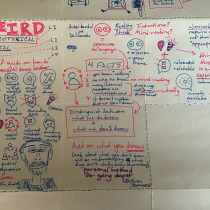 Sketchnoting: Communicate with Visual Notes: Final project. Traditional illustration, Creativit, Drawing, Communication, Management, Productivit, and Business project by rjermusyk - 11.18.2023