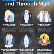 My project for course: Jesus Through God and Through Man. Graphic Design, Information Architecture, Information Design, Interactive Design & Infographics project by shamelabendano - 12.26.2023