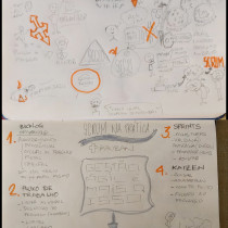 Meu projeto do curso: Sketchnoting: comunique-se com anotações visuais. Traditional illustration, Creativit, Drawing, Communication, Management, Productivit, and Business project by Henriq MB - 01.19.2024