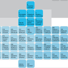 Mapa Presupuestos Ayuntamiento. Un proyecto de Diseño de Mar M. Núñez - 27.01.2010