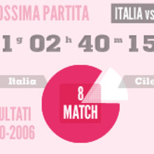 Mundial 2010 infographics. Design, and Traditional illustration project by Laura Licari - 07.09.2010