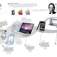 Proyecto Académico / Infografía Apple.  projeto de nancypalacios - 10.09.2010