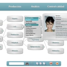 Aplicaciones online RIA. Design, Programação , e UX / UI projeto de Gorka Bengoetxea - 15.02.2011