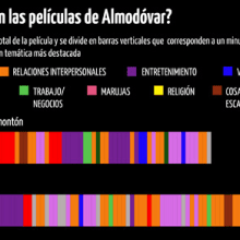 El Universo Almodóvar. Design, and Traditional illustration project by Blanca Rogel del Hoyo - 03.11.2012