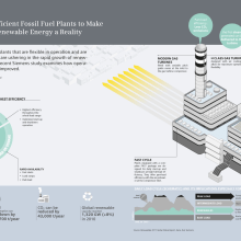 “Flexible and efficient fossil fuel plants to make the vision of renewable energy a reality”. Design, and Traditional illustration project by Mariela Bontempi de Miguel - 03.11.2013