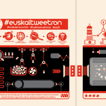 Euskaltweetron. Un proyecto de Diseño, Ilustración tradicional, Publicidad, Motion Graphics, Instalaciones e Informática de Leone - 10.09.2013