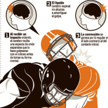 Riesgos NFL. Design e Ilustração tradicional projeto de allangraphic - 28.10.2013