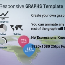 Responsive Graphs Template . Un proyecto de Motion Graphics, UX / UI y Diseño interactivo de Borja Aguado Aizpun - 05.04.2014