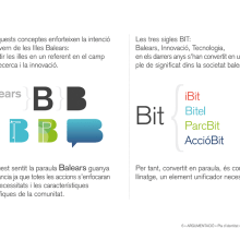 Grup Bit. Desarrollo de Identidad Corporativa. Un proyecto de Br e ing e Identidad de On Accent Diseño Creativo Digital - 22.05.2010