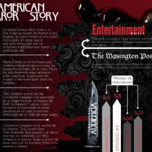 Infografía American Horror Story. Graphic Design project by Andrea Torrealba - 04.25.2013