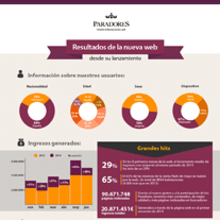 Infografía corporativa para revista online Paradores. Design gráfico projeto de Rosa María Santamaría Falcón - 14.06.2014