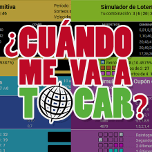 Simulador de loterías - CuandoMeVaATocar.com. Programming, Information Architecture, and Web Development project by handepora - 09.22.2014