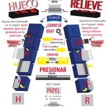 Infografia Sistemas de Impresión. Design gráfico projeto de Jesús Ruiz Lavilla - 09.10.2014