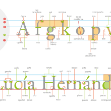 Anatomía de la letra. Tipografia projeto de Lucía Hernández - 11.11.2014