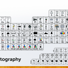 The Periodic Table of Photography. Un proyecto de Diseño, Fotografía, Gestión del diseño y Diseño gráfico de Víctor Vidal - 09.12.2014