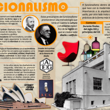 Infografia - Funcionalismo . Editorial Design project by Juan Carlos Díaz - 04.19.2015
