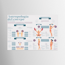 Infografía del libro Antropología del cuerpo de Mari Luz Esteban. Un proyecto de Ilustración, Diseño editorial y Diseño gráfico de Alicia Menal - 25.02.2015
