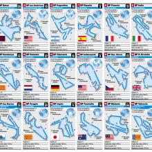 Ilustrar circuitos MotoGP 2015. Ilustração tradicional, e Design editorial projeto de ANTONIO BARBERO ALMODÓVAR - 26.04.2015
